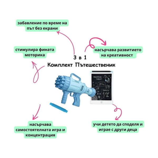 set-calatorul-3-in-1-info Set Călătorul 3 în 1, infografic 3 1, cu beneficii scrise în jurul celor trei produse