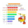 set-de-constructie-stem-technik-5-in-1-info-2 Set de construcție STEM Technik 5 în 1, grafic cu opt bare colorate denumite și un elicopter portocaliu-galben